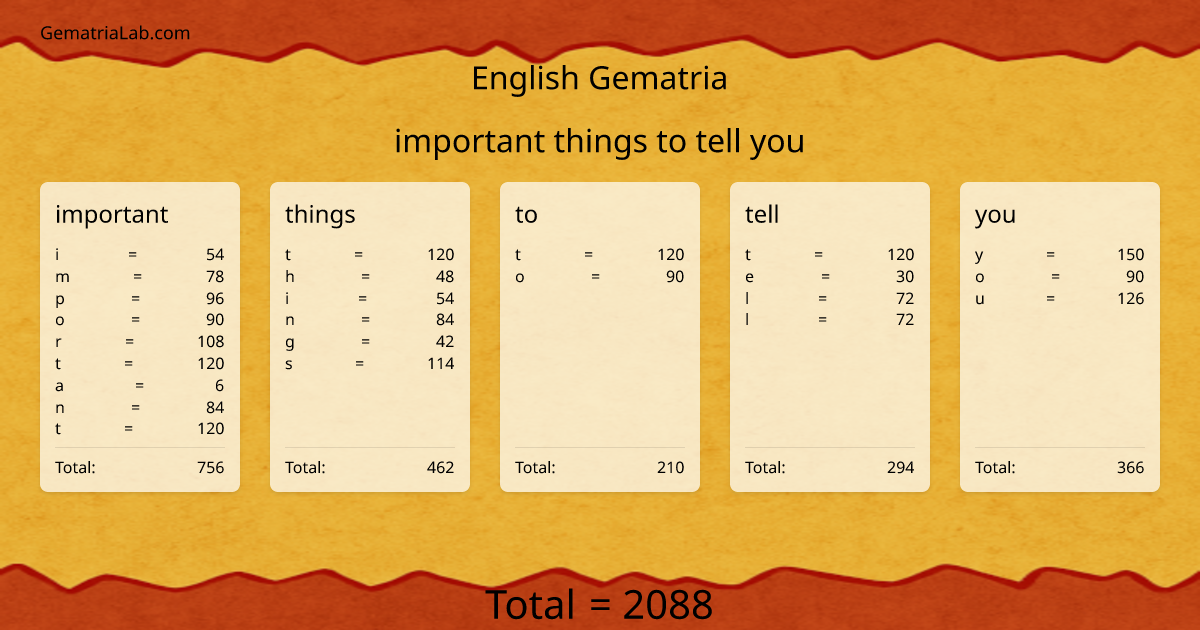 important things to tell you in english Gematria